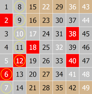 analysis_between_numbers