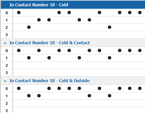 analysis_incontact_numbercmb