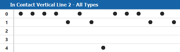 analysis_incontact_vert