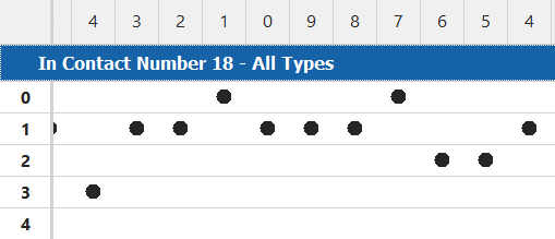 analysis_incontactnumber