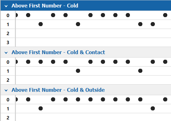 analysisabovefirstcmb