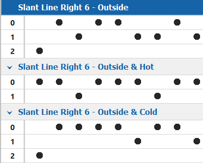 analysisslantrightcombinations