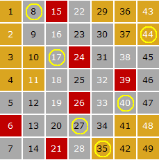 base_ticket_good_numbers